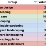 Landscaping Keywords: A Complete List